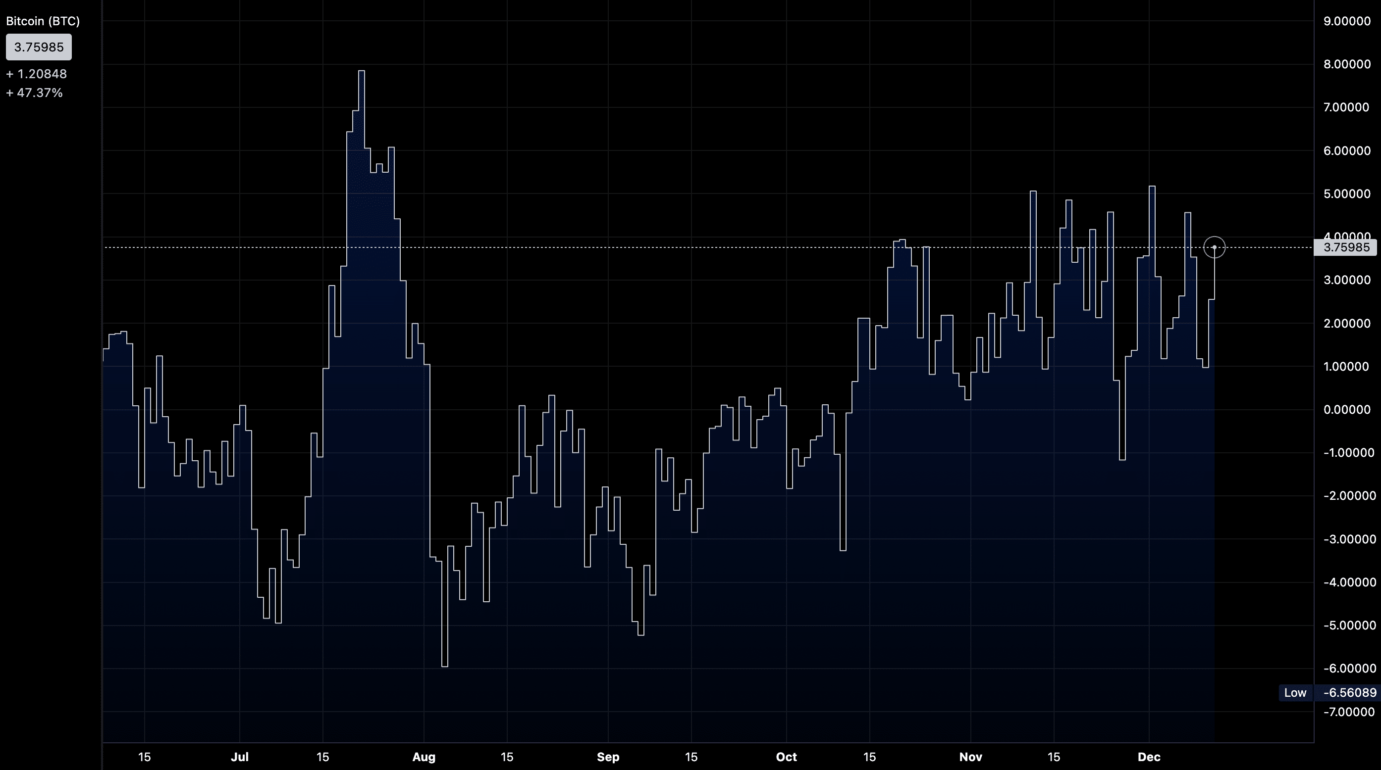 Bitcoin 25-delta risk reversal